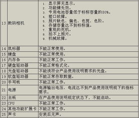 微型計算機商品修理更換退貨責任規(guī)定解讀與計算機維修實踐指南